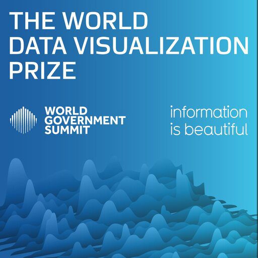 World Government Summit World Data Visualization Prize 2023 for visual story tellers ($50,000 prize)
