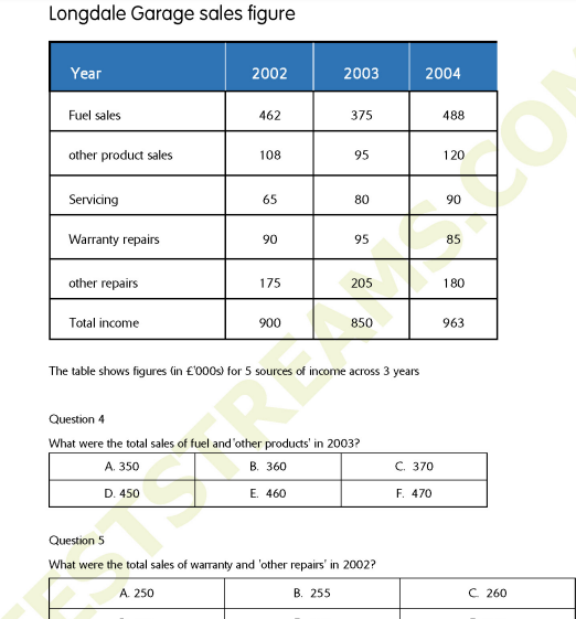 Standard Chartered Bank Past Questions And Answers