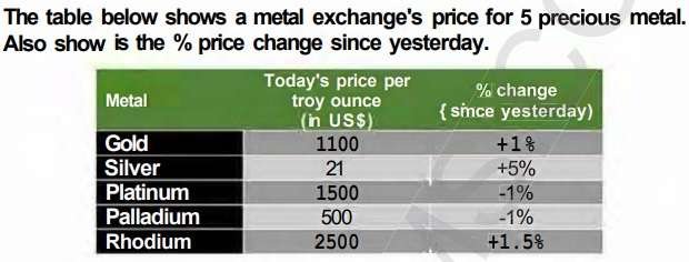 AIG Scholarship Past Questions and Answers- PDF Download