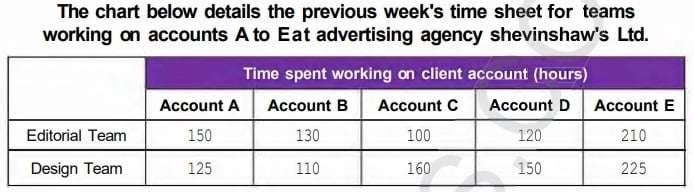 AIG Scholarship Past Questions and Answers- PDF Download