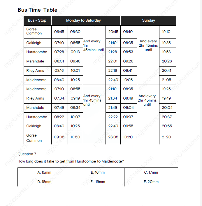 standard chartered numerical reasoning tests